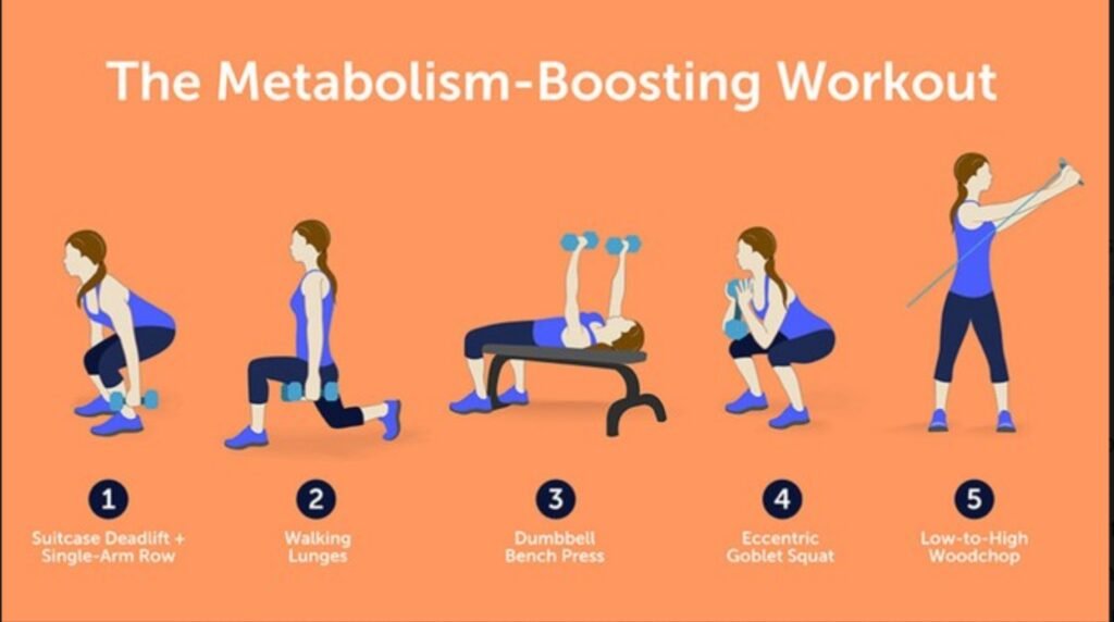 Fitness illustration demonstrating metabolism-boosting exercises that help overcome Metabolic Triggers through strategic physical activity